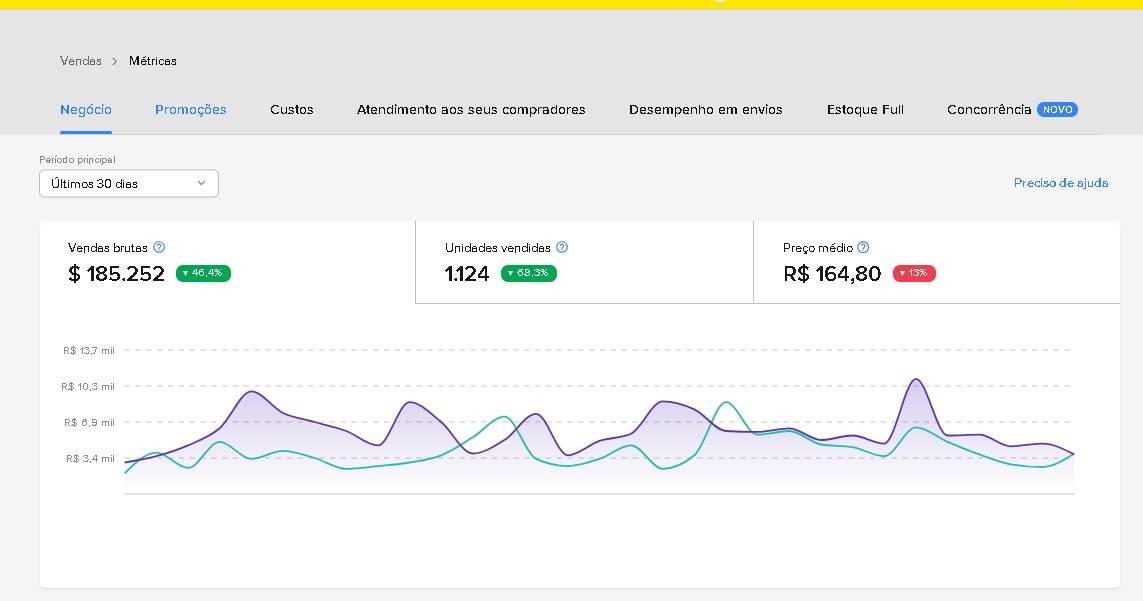 Resultado de seller 3M — print do painel Mercado Livre